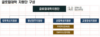 부산시, 유관기관과 함께 부산대-부산교대 글로컬대학 지원 총력