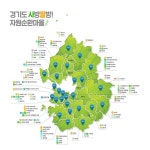 경기도 자원순환마을만들기 27개 시·군 137개 마을 참여