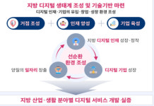 과기부, 부산 센텀시티·대구 수성알파시티 등 디지털혁신 사업 박차