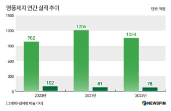 [종목이슈] '주가조작' 영풍제지, '공장 가동 중단'까지...1천억 매출 타격