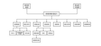 현대백화점그룹, 지주사 현대지에프홀딩스 공식 출범