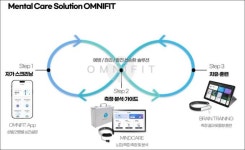 옴니씨앤에스,그란크루세와 맞손1조 규모 장목관광단지 내 멘탈 헬스케어 센터 구축