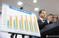 복지부, 의과대학 입학정원 수요조사 결과 브리핑