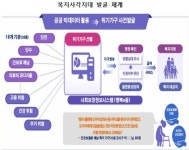 복지부, 취약계층 난방비 지원금 2배 인상…사회복지시설 최대 100만원