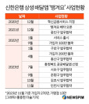 신한JDXOUTLET점주 | [신한은행의 상생·땡겨요]①"수수료·광고비 안 받는다" 가입자 '270만' 점주 '13만' 환호