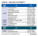 [분양캘린더] 청주가경아이파크6단지 등 전국 9879가구 분양