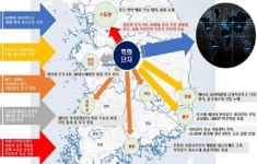 청주시 첨단산업 글로벌도시 도약...대형 국책사업 선도