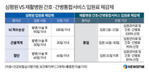 간병비 부담 줄어든다는데…간호인력 확보 숙제