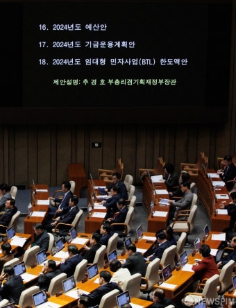 2024년도 예산안 본회의 상정