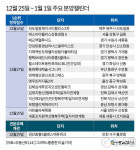 에스아이팰리스센트럴성내 사진 5