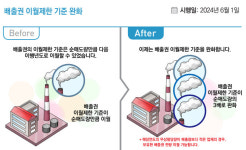 [2024 달라지는것] 탄소배출권 이월제한 기준 순매도량 최대 3배 확대