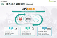 더블유게임즈, 아이게이밍 사업 확장...올해 6000억원대 매출 도전
