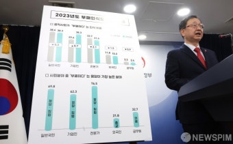 권익위 