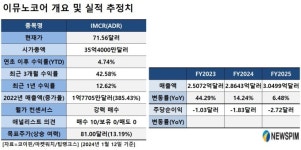 [GAM] 바이오테크 잭팟 다음 주자는? ① 이뮤노코어
