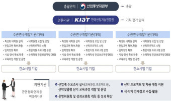 정부, 첨단전략산업 특성화대학원 8곳 확대… 석·박사급 고급인력 양성 박차