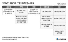 [미리보는 증시재료] 美 MS·알파벳 등 빅테크 실적 주목