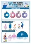 경기도 '최중증 발달장애인' 보호자 10명 중 4명 우울증 대표 이미지