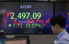 2,497로 마감한 1월의 코스피
