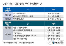 [분양캘린더] 반석블레스포레 등 전국 461가구 분양