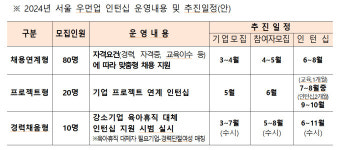서울시, 올해 경단녀 2610명 경제활동 복귀 시킨다