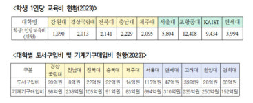 민주, '서울대 10개 만들기' 공약 발표…