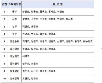 서울 초1 늘봄학교 38곳 신청…