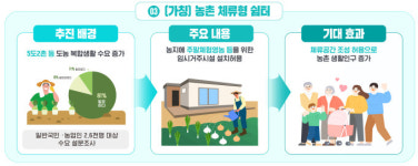 [규제 OUT] 농지 위에 수직농장 설치 가능해진다…유망 신산업 각광