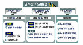 경북도, 틈새 돌봄→완전 돌봄 패러다임 전환...경북형 새늘봄 완성