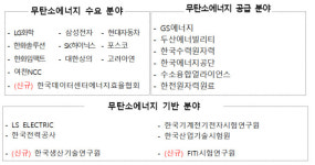 산업부-CF연합, 올해 CFE 확산 원년 선언…국내외 진출 본격화