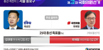 [총선 격전지] '정치 1번지' 종로…盧 사위 곽상언 vs 재선 노리는 최재형