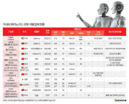 [GAM] 휴머노이드 로봇 1호주 유비텍② 도전과 기회