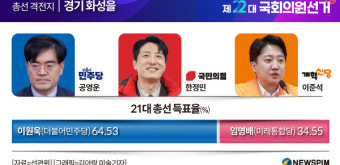 [총선 격전지] '화성을', 이준석 vs 공영운 vs 한정민…