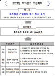 투자하고 기업하기 좋은 울산시, 3대 전략·8개 중점과제 실행