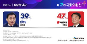 [그래픽] 여론조사 - 성남 분당갑(코리아리서치인터내셔널)