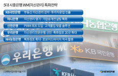 1천억대 巨富들의 자산관리 패밀리 오피스···5대 은행이 움직인다