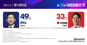 [그래픽] 여론조사 - 경기 용인갑(리서치앤리서치/여론조사공정)