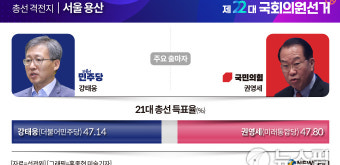 [총선 격전지]  '新 정치1번지' 용산, 권영세 vs 강태웅 '리턴 매치'