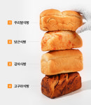 베이커리 무흐, 우리쌀 식빵 와디즈 출시