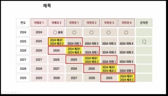 전의교협 