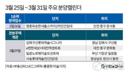[분양캘린더] 영종유승한내들스카이2차 243가구 분양