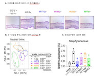 이뮤노바이옴 프로바이오틱스 균주 공동연구, SCI급 국제학술지 논문 게재