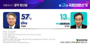 [그래픽] 여론조사 - 광주 광산을(케이스탯리서치)