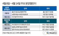 [분양캘린더] e편한세상 대전역 센트로 등 전국 1967가구 분양