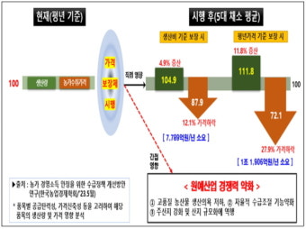 송미령 농식품부 장관 