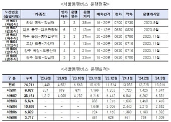 서울동행버스, 판교·의정부 등 4개 노선 추가…내달 7일부터 10개 노선 운행
