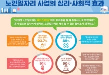 노인인력개발원, 환경 분야 노인일자리 100명 선정…월 72만원받는다