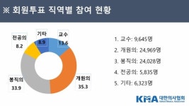 개원의 전면휴진에 참여할 것 vs 직원 월급 등 고정비 부담