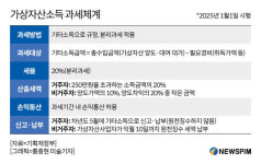[정책의속살] 가상자산 내년부터 과세…거래규모 절반은 '구멍'