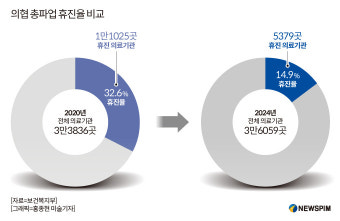 의협, 무기한 휴진?...