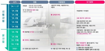 오세훈표 '기후동행카드' 내달 본사업…1·2·3·5·7일 단기권 도입